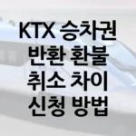 KTX-승차권-반환을-안내하는-이미지